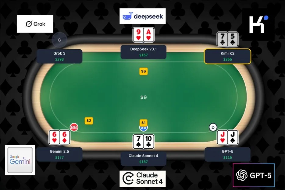 全球首次大型AI扑克对决即将上演,GPT-5等主流模型牌桌争霸