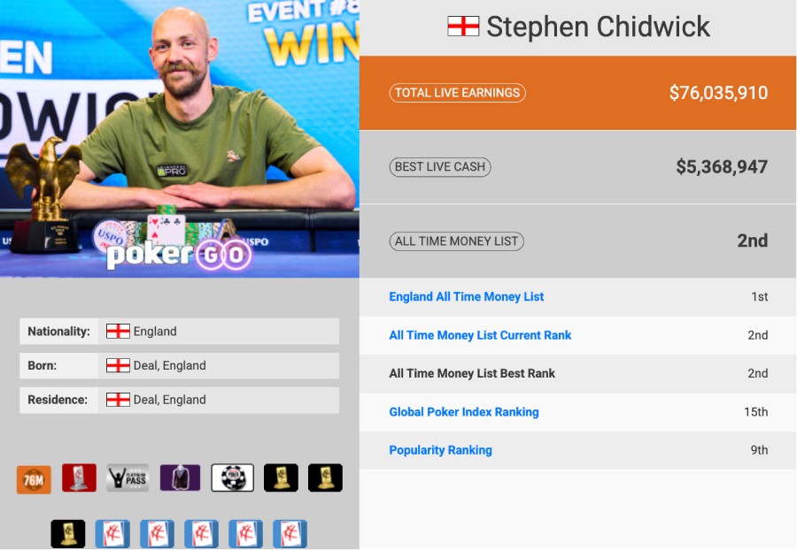 7600万美元奖金到手不足千万？德州顶尖大神披露高额桌真相