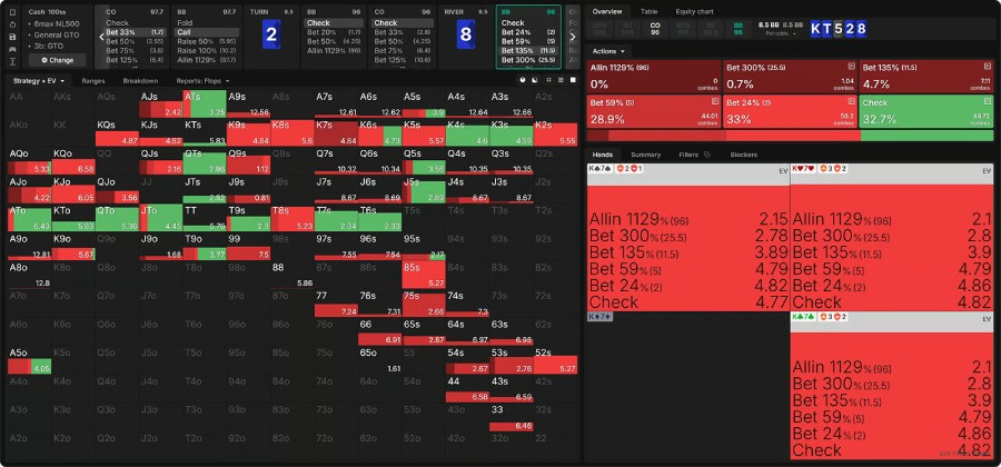 BB vs CO在K♦T♦5♠2♦8♦牌面的河牌试探下注策略（当行动=过牌-下注33%-跟注，过牌-过牌）