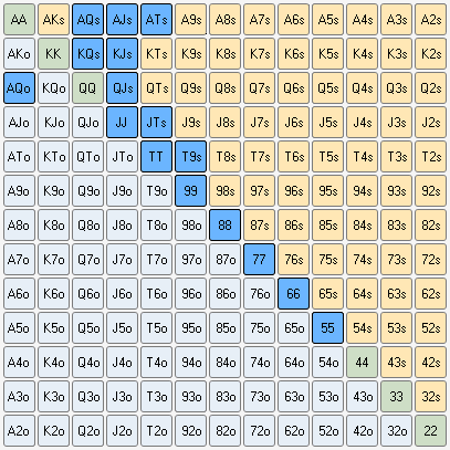 CO位的玩家范围